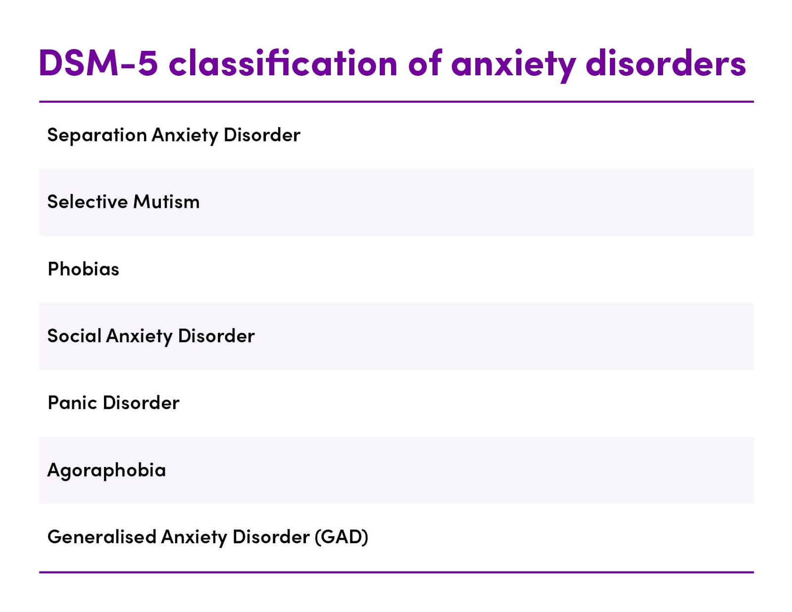 Magnesium and Anxiety - Essentials Table 1