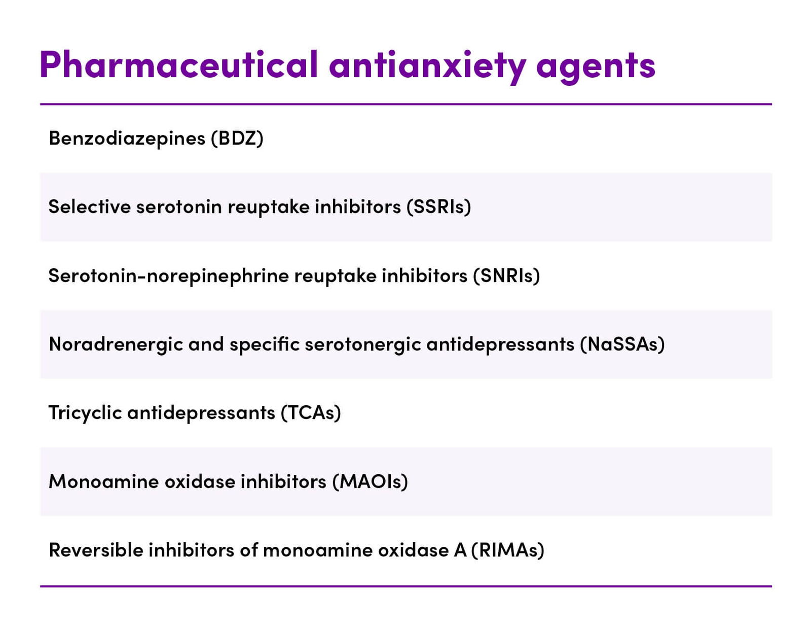Magnesium and Anxiety - Essentials Table 2