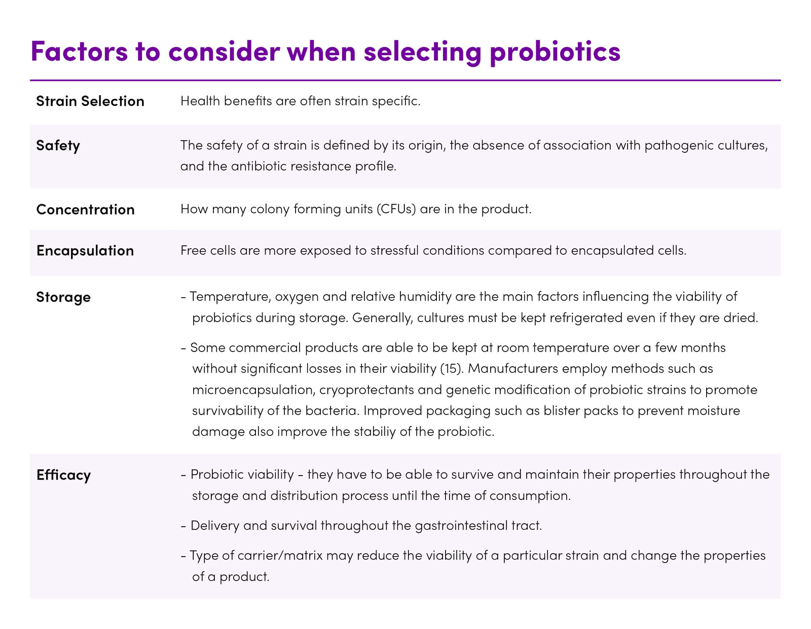 Prebiotic vs Probiotic Table 3