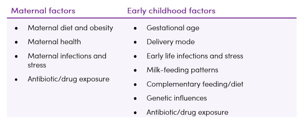 ADHD and the microbiome Table 1