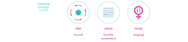 Femme Nutrition Australia