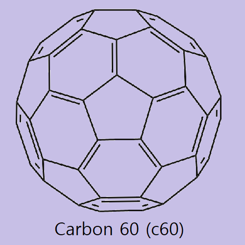 Carbon 60 (c60)