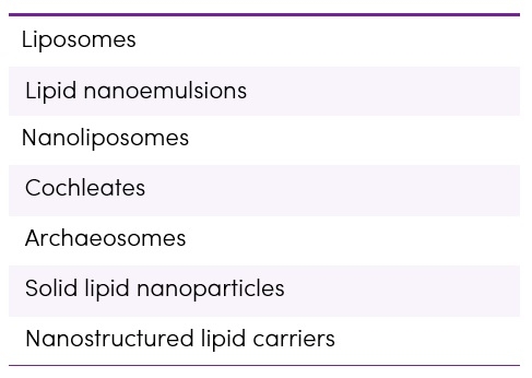 Liposomal Technology - Essentials Table 1