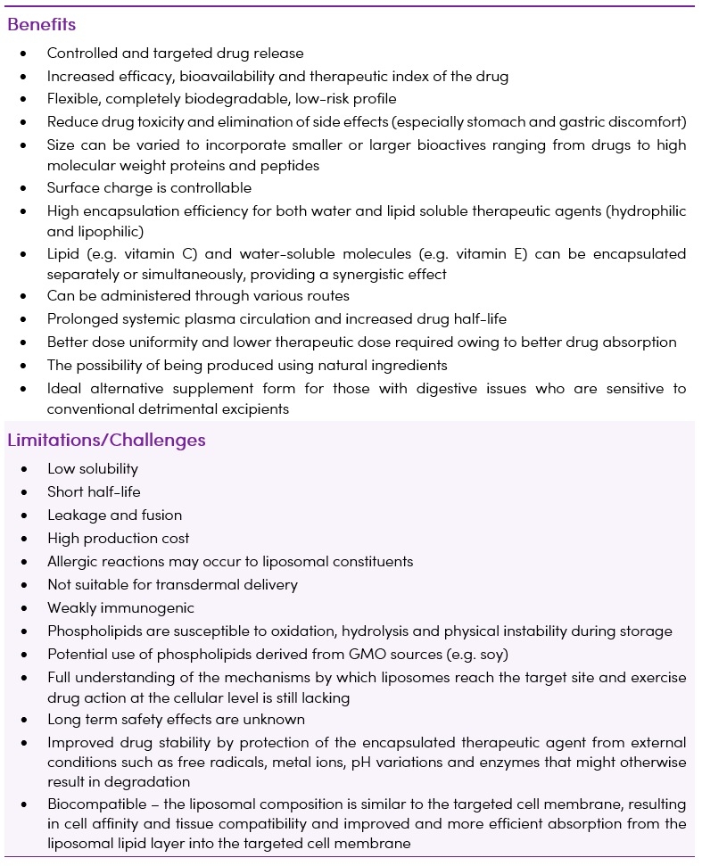 Liposomal Technology - Essentials Table 2
