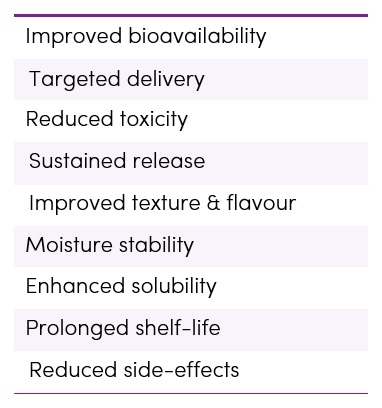 Liposomal Technology - Essentials Table 4